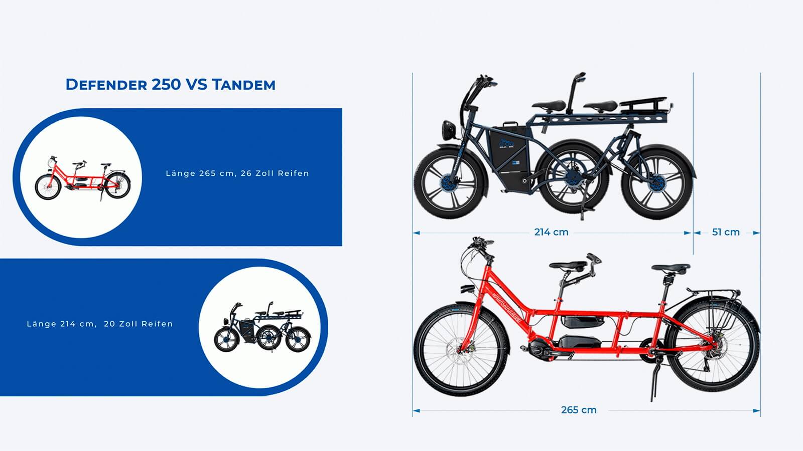 Defender 250 vs. Tandem: was soll man wählen?